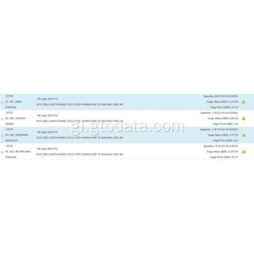 Diamond Tools - Datos de aduanas de exportación de China